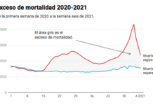 Realidades de la otra Dinamarca