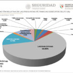 En 2021, nos han arrebatado a casi 3 mil 500 niñas, adolescentes y mujeres