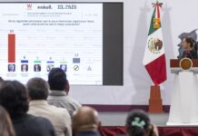 La Gran Farsa del Bienestar: La Encuesta del Gobierno que No Mide la Realidad