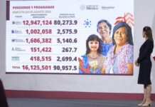 ¿Gasto social salvará a Morena?