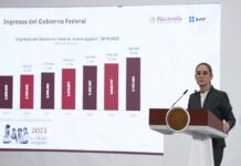 Claudia año 1; bienestar sin crecimiento productivo