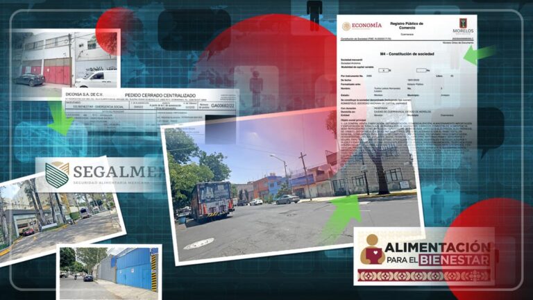 Alimentación para el Bienestar replica modelo de corrupción de Segalmex: asignan $2 mil millones a empresas “fachada”