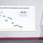 ¿México cede seguridad a EU?