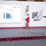 Fobaproa: PRIAN, CSG-Zedillo, banqueros y neoliberalismo