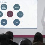 Por el bien de todos, primero… el desarrollo para riqueza social