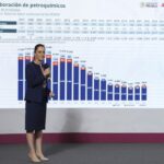 Podcast: ¡Toma, maldita deuda neoliberal corrupta!