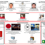 CJNG: La potencia criminal del futuro que ya opera en el país