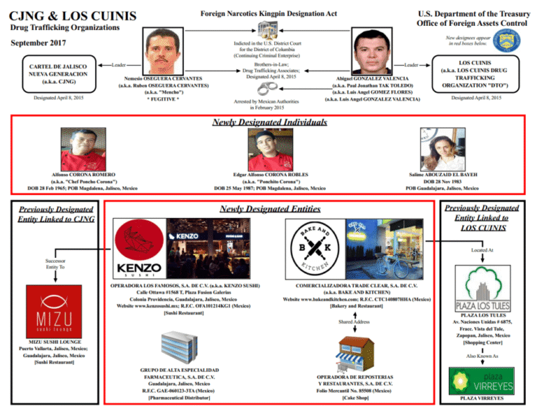 CJNG: La potencia criminal del futuro que ya opera en el país