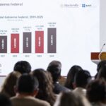 T-MEC: solo dependencia; CSP comete mismo error que Salinas