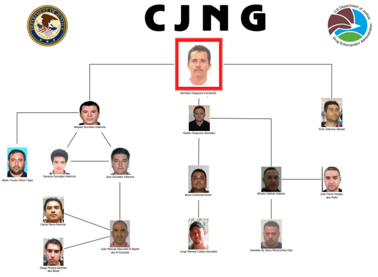 CJNG vs. Estado; lucha por el poder real