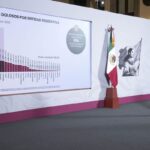 Sheinbaum y el Laberinto de la Inseguridad