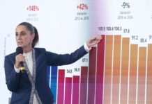 FMI, el PIB es ancla anti inflacionaria, no bienestar