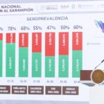 Sarampión Resurge: México en Crisis Sanitaria