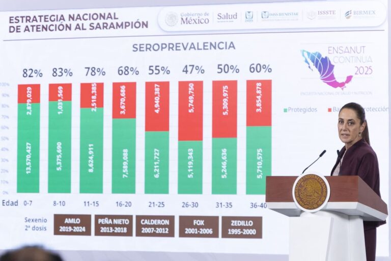 Sarampión Resurge: México en Crisis Sanitaria
