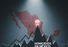 México: 36 mil homicidios en 500 días