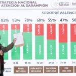 Videoblog: México: enfermedad y desgobierno