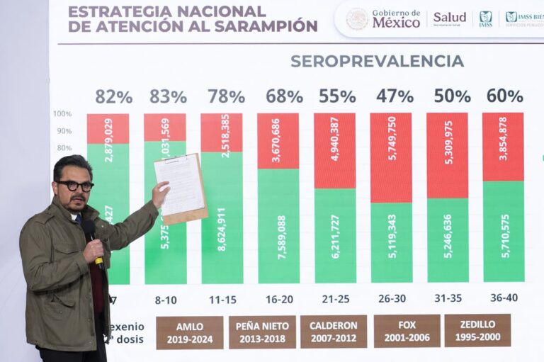 Videoblog: México: enfermedad y desgobierno