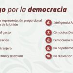 Lo controvertido de la reforma electoral