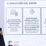 La reforma que esquiva al narco