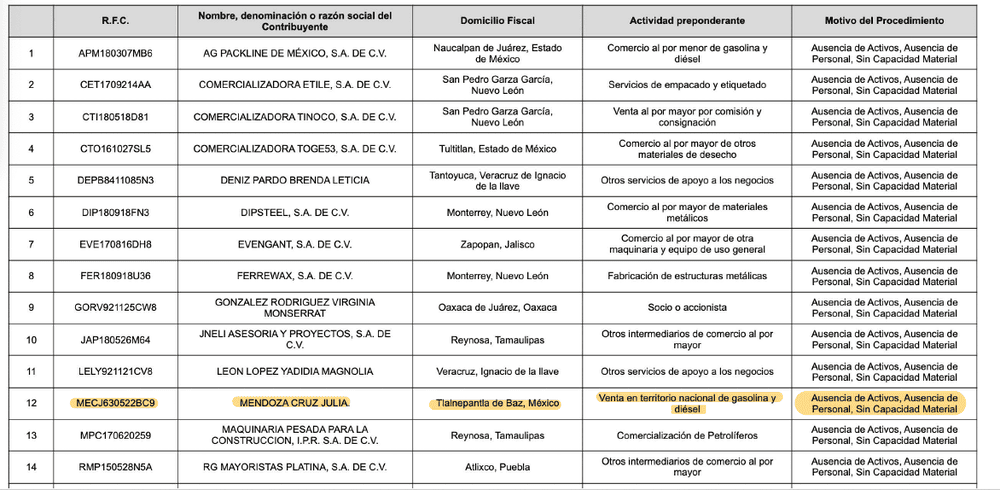 Documento en el que el SAT notificó que Julia Mendoza Cruz, dedicada a la comercialización de combustibles, había sido incluida en el listado definitivo de “factureras”.