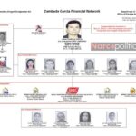 Videoblog: Sheinbaum suelta a hija de Narcocapo «El Mayo»