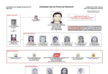 Videoblog: Sheinbaum suelta a hija de Narcocapo «El Mayo»