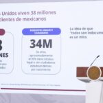 Sheinbaum y el caso Sinaloa: tensión y defensas