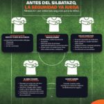 World Vision México advierte sobre incremento de riesgos de explotación de la niñez y trata frente a eventos deportivos masivos