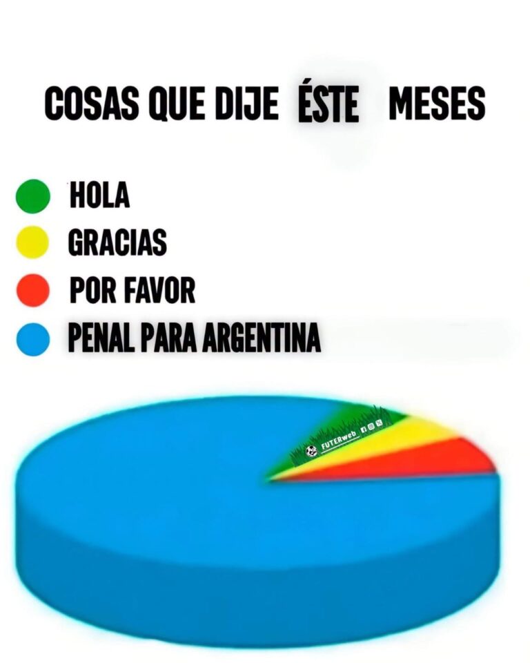 El Meme Mundialista